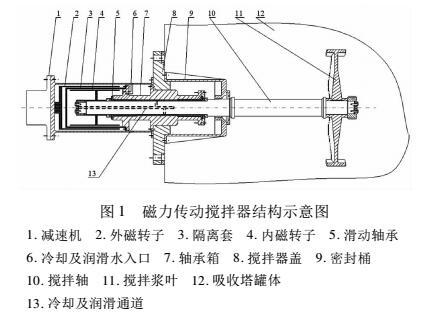 磁力搅拌器结构